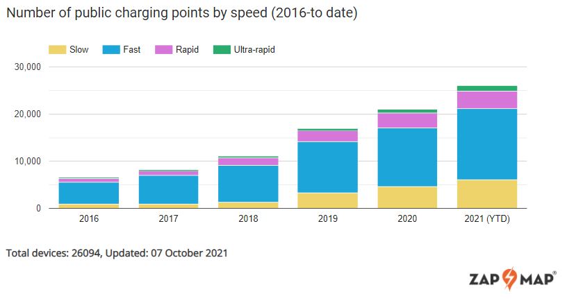 Blog Post: How the electric vehicle landscape has changed