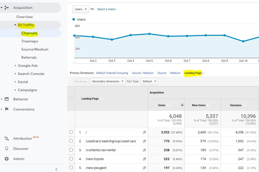 Free marketing tools to kick start your business