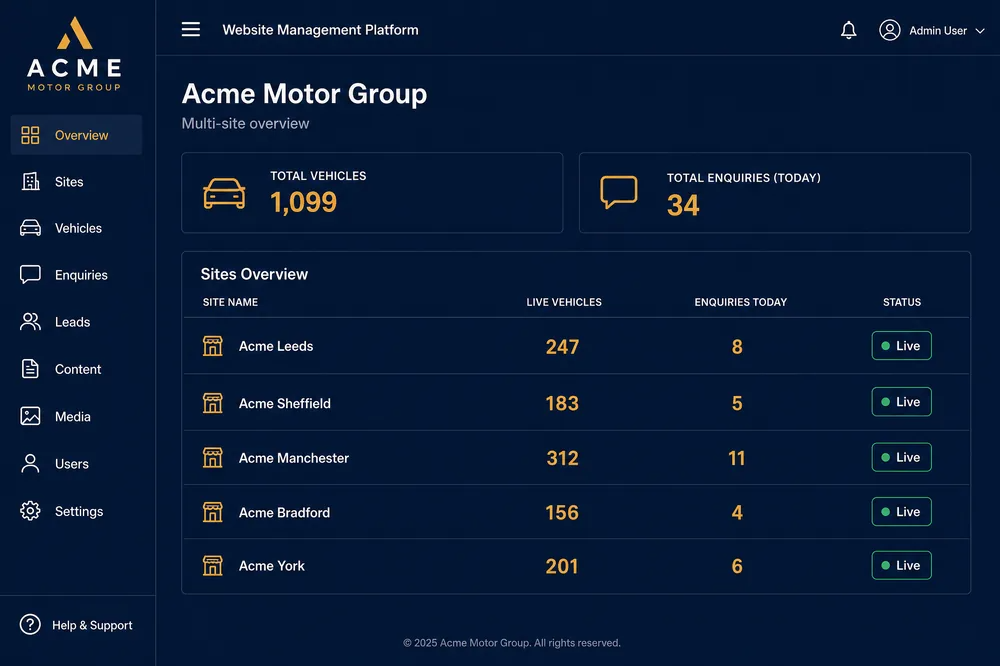Admin Dashboard