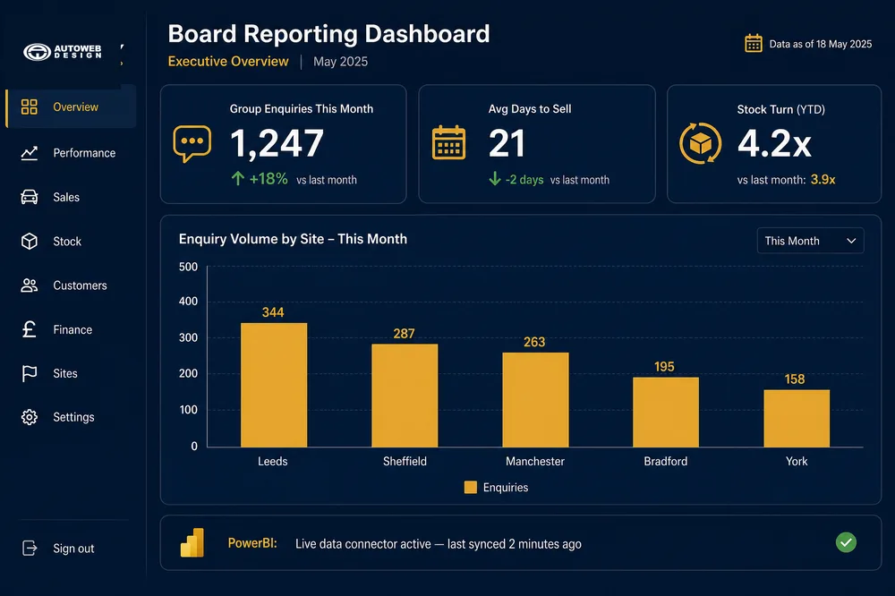 Reporting Dashboard