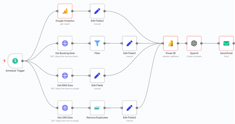 The Dealership Data Dream: Why Best-of-Breed Beats Vendor Lock-In