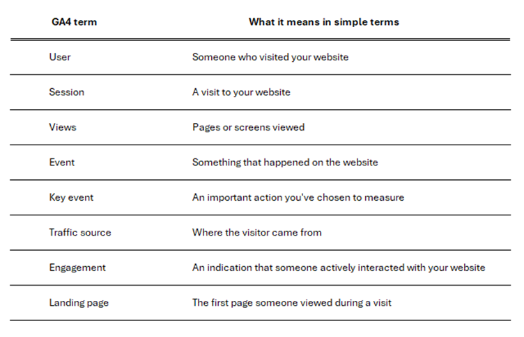 GA4 Guide for non-marketers